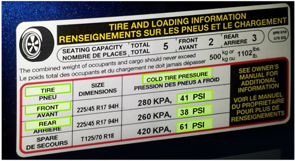 Boat Trailer Tyre Pressures Chart